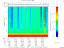T2007064_16_10KHZ_WBB thumbnail Spectrogram