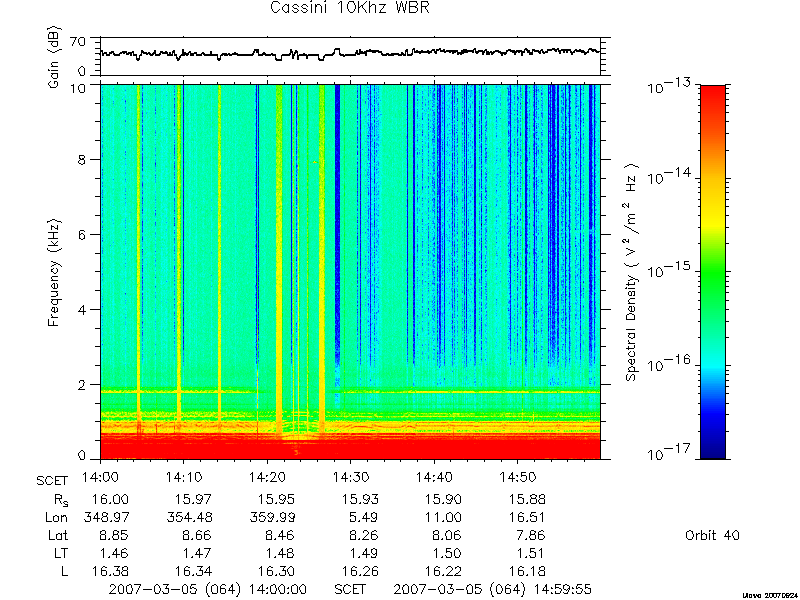 RPWS Spectrogram