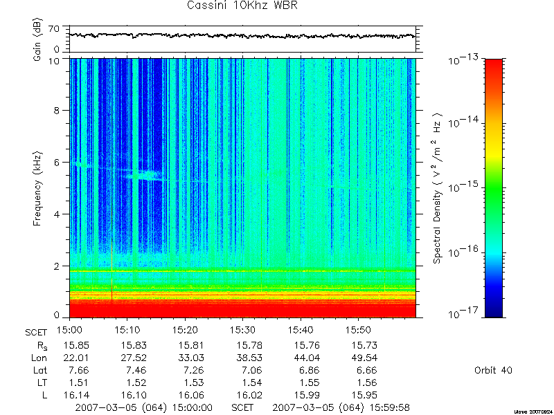 RPWS Spectrogram