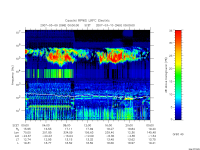 rpws low rate full