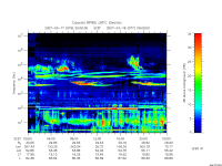 rpws low rate full