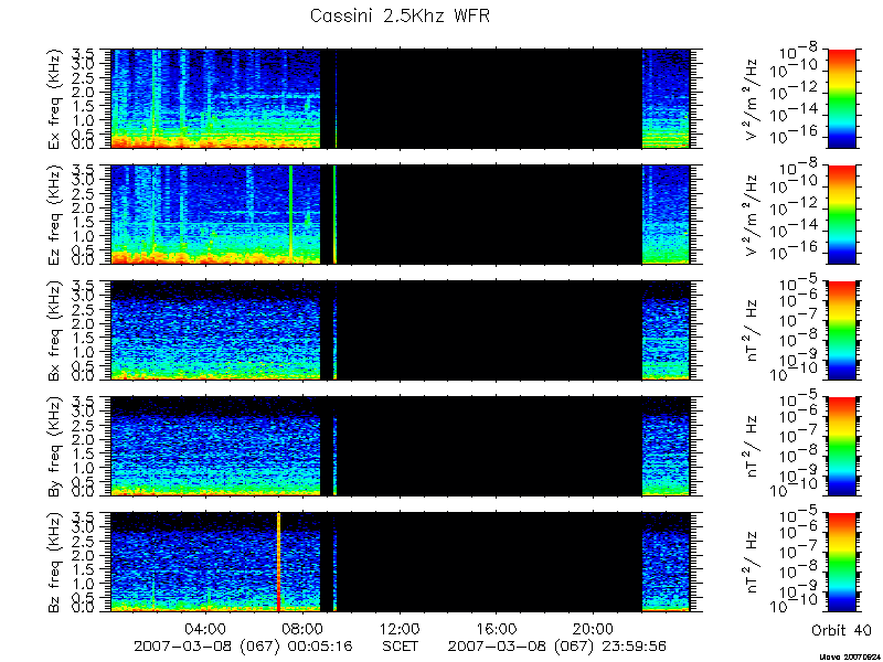 RPWS Spectrogram