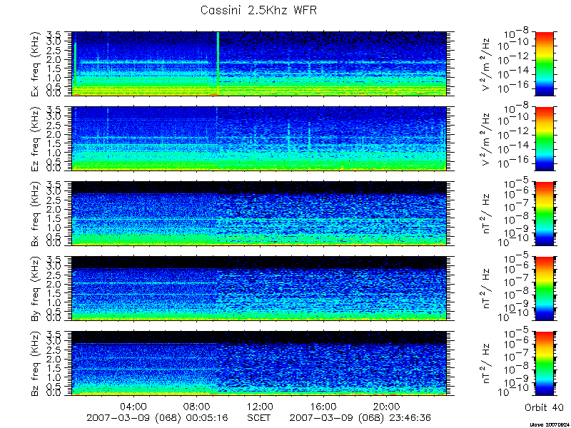 RPWS Spectrogram