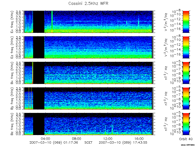 RPWS Spectrogram