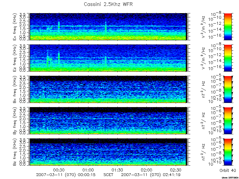 RPWS Spectrogram