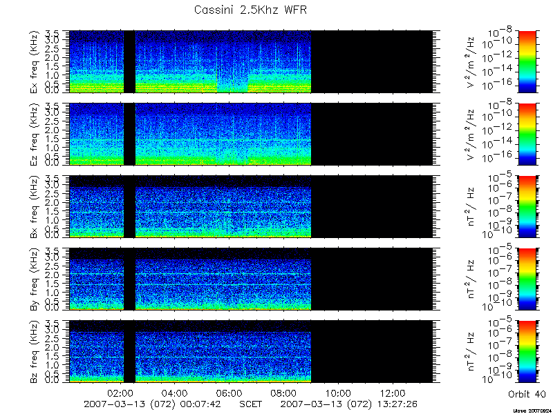 RPWS Spectrogram