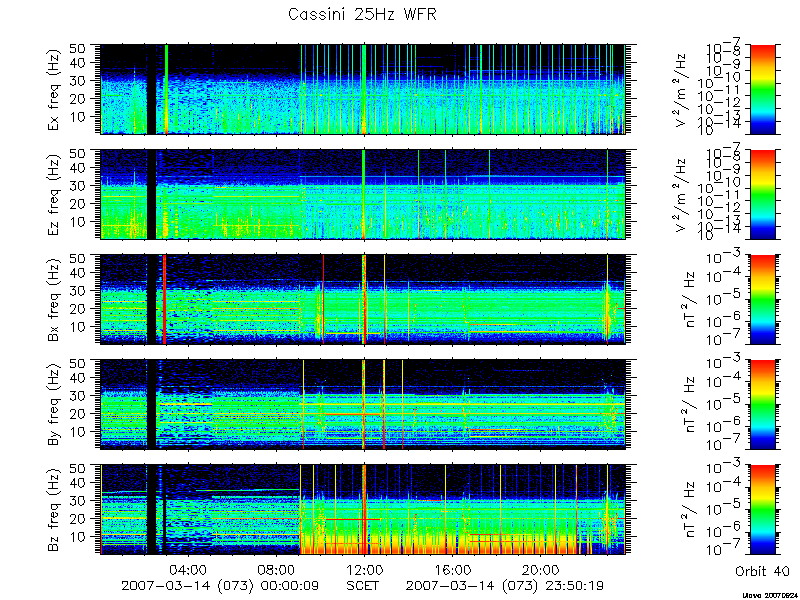 RPWS Spectrogram