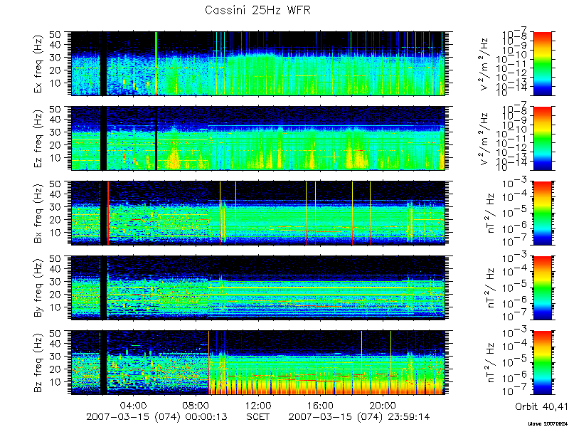 RPWS Spectrogram