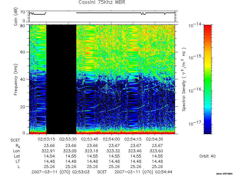 RPWS Spectrogram