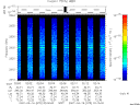 T2007075_02_2025KHZ_WBB thumbnail Spectrogram