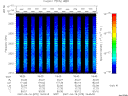 T2007075_18_2025KHZ_WBB thumbnail Spectrogram