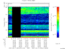 T2007076_01_75KHZ_WBB thumbnail Spectrogram