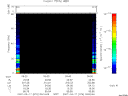 T2007076_09_75KHZ_WBB thumbnail Spectrogram