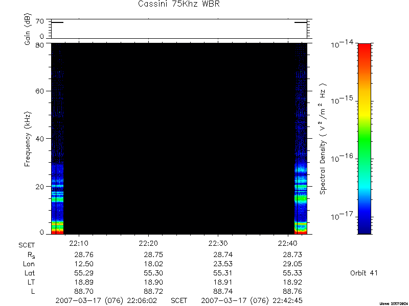 RPWS Spectrogram