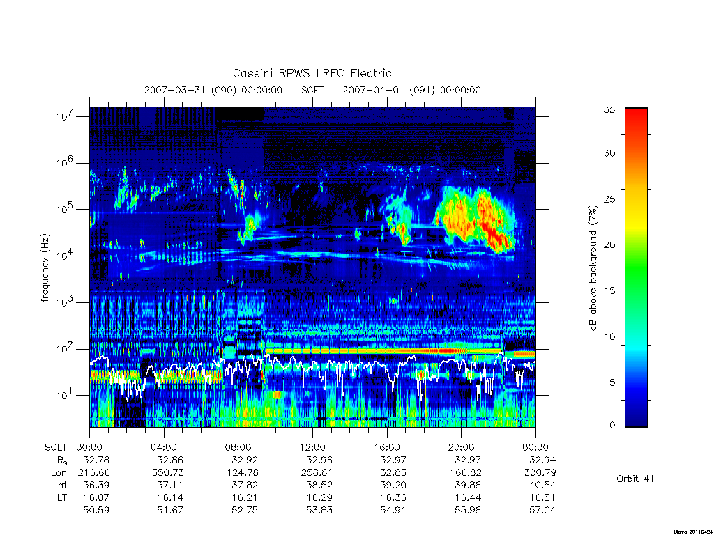 rpws low rate full