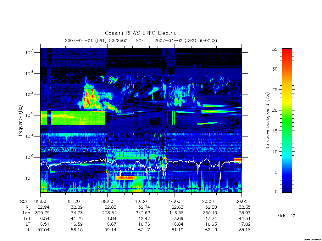 rpws low rate full