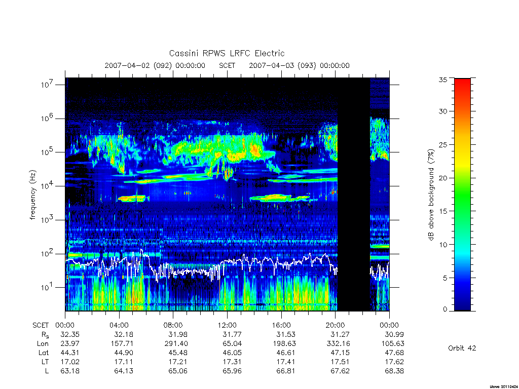 rpws low rate full