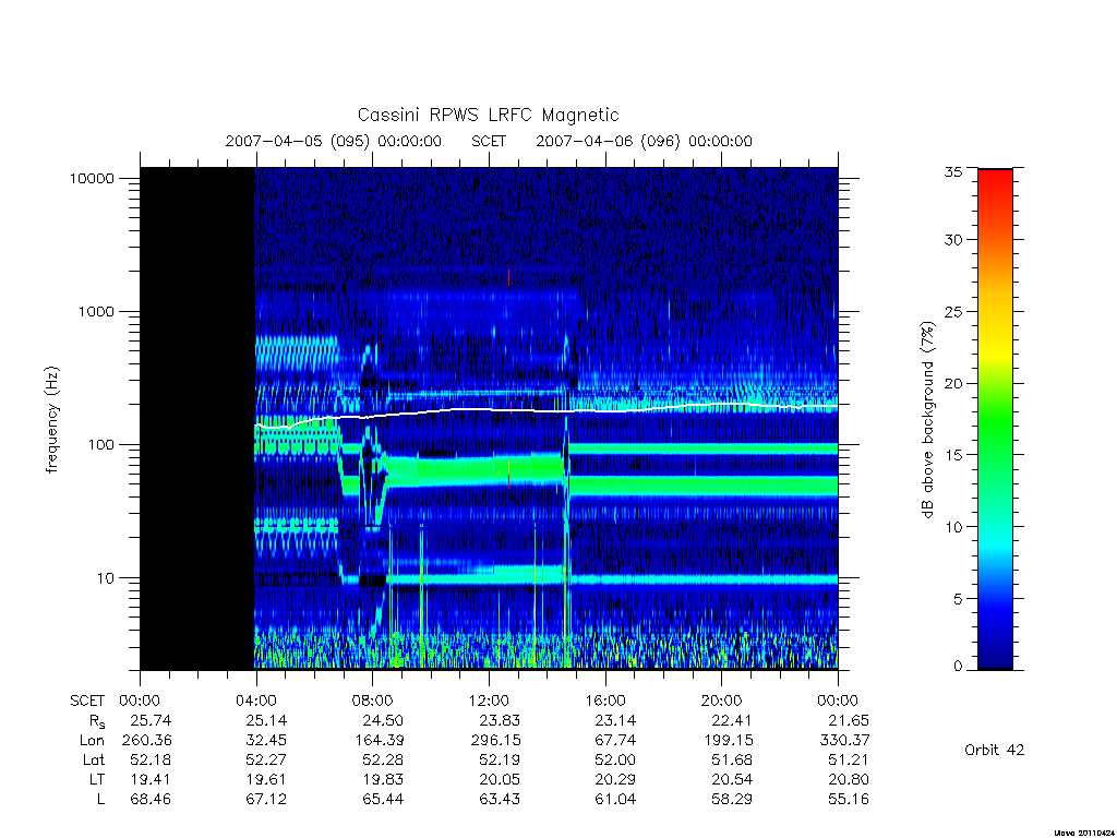 rpws low rate full