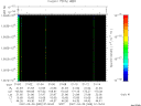 T2007089_01_10025KHZ_WBB thumbnail Spectrogram