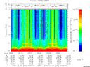 T2007090_00_10KHZ_WBB thumbnail Spectrogram