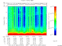 T2007090_05_10KHZ_WBB thumbnail Spectrogram