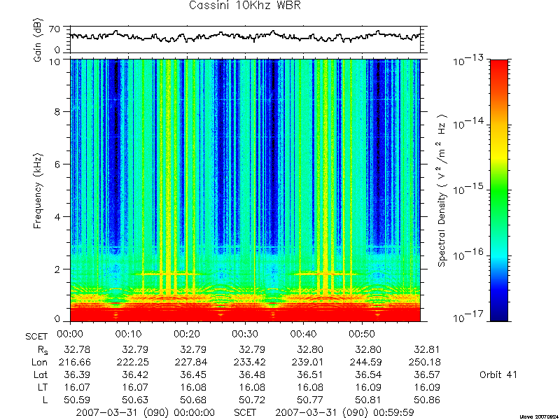 RPWS Spectrogram