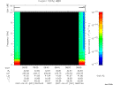 T2007091_08_10KHZ_WBB thumbnail Spectrogram