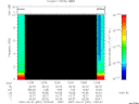 T2007091_12_10KHZ_WBB thumbnail Spectrogram