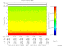 T2007091_17_10KHZ_WBB thumbnail Spectrogram