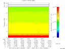 T2007091_18_10KHZ_WBB thumbnail Spectrogram