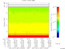T2007091_20_10KHZ_WBB thumbnail Spectrogram