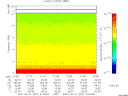 T2007091_21_10KHZ_WBB thumbnail Spectrogram