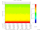 T2007091_22_10KHZ_WBB thumbnail Spectrogram