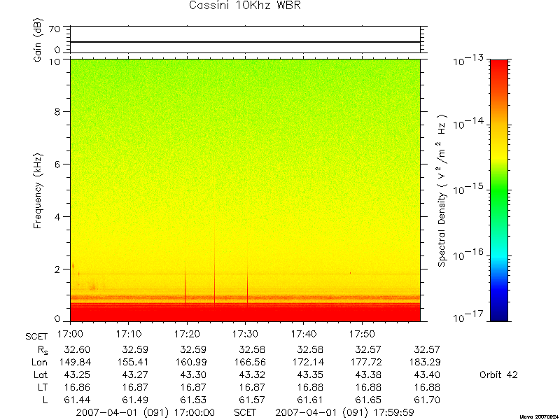 RPWS Spectrogram