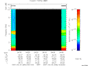 T2007092_04_10KHZ_WBB thumbnail Spectrogram