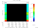 T2007092_05_10KHZ_WBB thumbnail Spectrogram