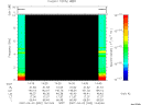 T2007092_14_10KHZ_WBB thumbnail Spectrogram