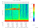 T2007092_20_10KHZ_WBB thumbnail Spectrogram