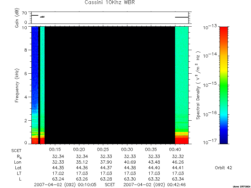 RPWS Spectrogram