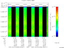 T2007093_00_10025KHZ_WBB thumbnail Spectrogram