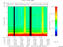 T2007095_04_10KHZ_WBB thumbnail Spectrogram