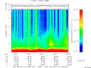 T2007110_22_10KHZ_WBB thumbnail Spectrogram