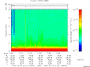 T2007112_17_10KHZ_WBB thumbnail Spectrogram