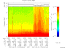 T2007115_04_10KHZ_WBB thumbnail Spectrogram