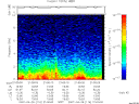 T2007116_21_10KHZ_WBB thumbnail Spectrogram