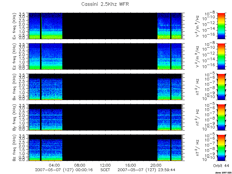 RPWS Spectrogram