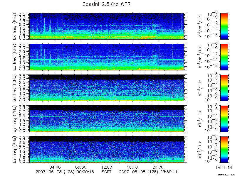 RPWS Spectrogram