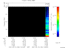 T2007130_10_75KHZ_WBB thumbnail Spectrogram