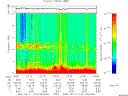 T2007131_03_10KHZ_WBB thumbnail Spectrogram