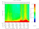 T2007131_05_10KHZ_WBB thumbnail Spectrogram